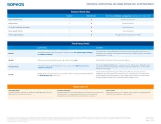 sophos vs bitdefender|Bitdefender GravityZone vs. Sophos Intercept X .